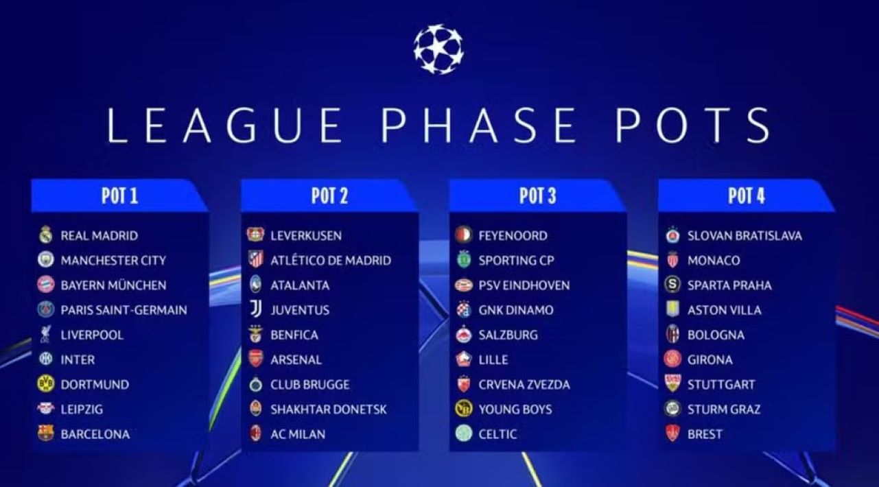 Champions League 2024/25 promete duelos épicos na nova fase de liga